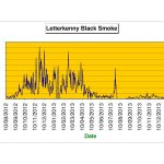 Smoke Results Table Chart (Total)Jan 2014 jpg